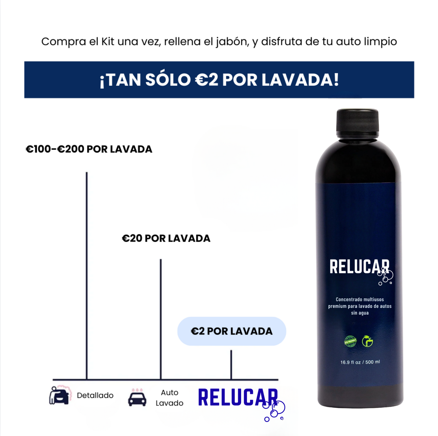 Kit manual RELUCAR