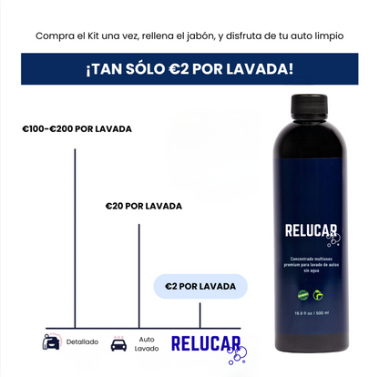 Kit manual RELUCAR